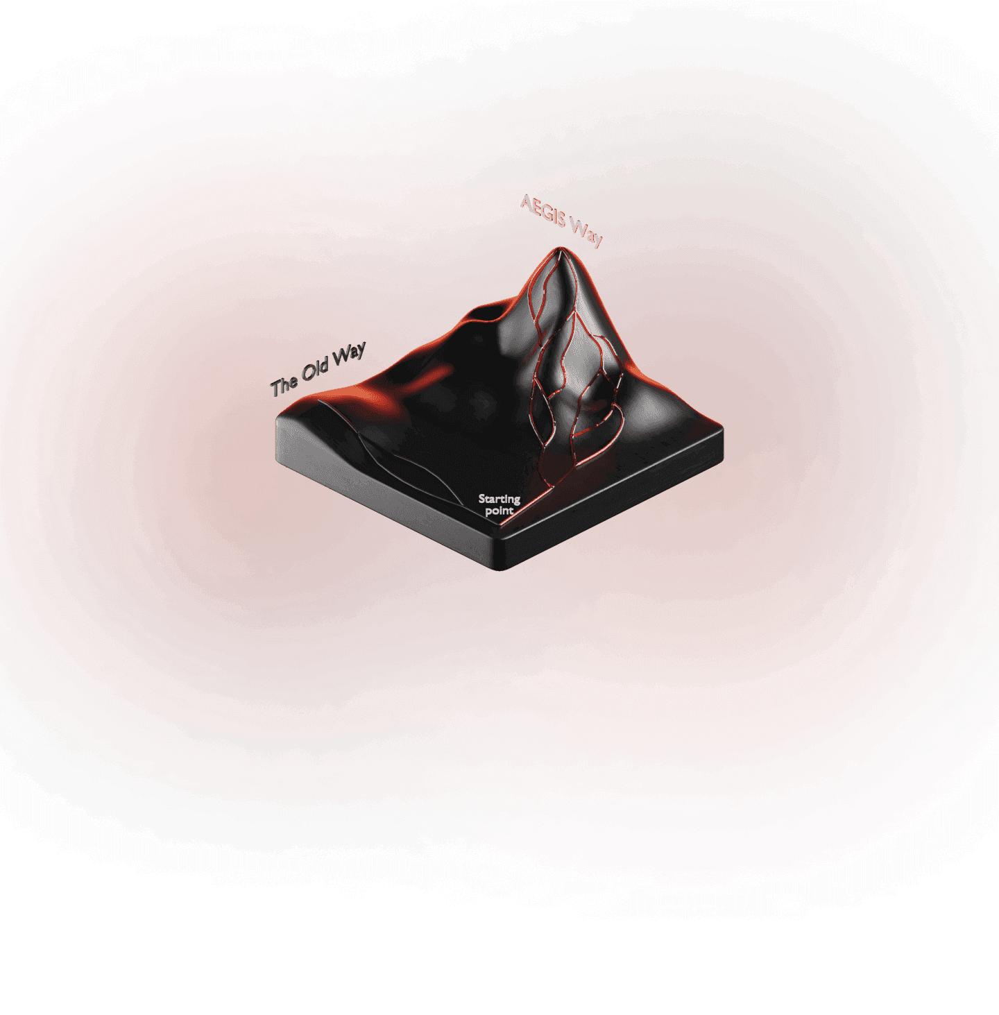 Why A.E.G.I.S. Is Different